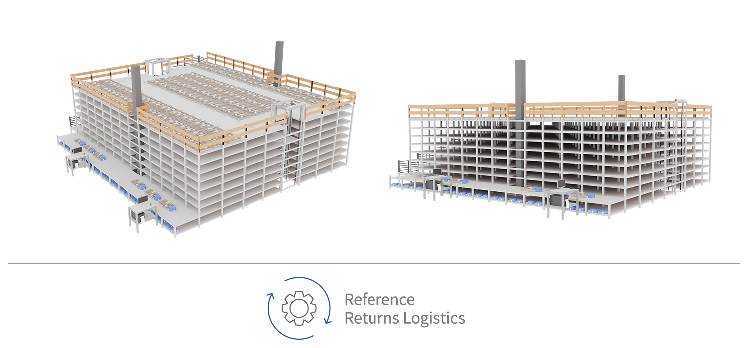 Optimized Returns Logistics
